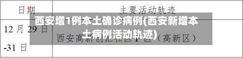 西安增1例本土确诊病例(西安新增本土病例活动轨迹)-第2张图片