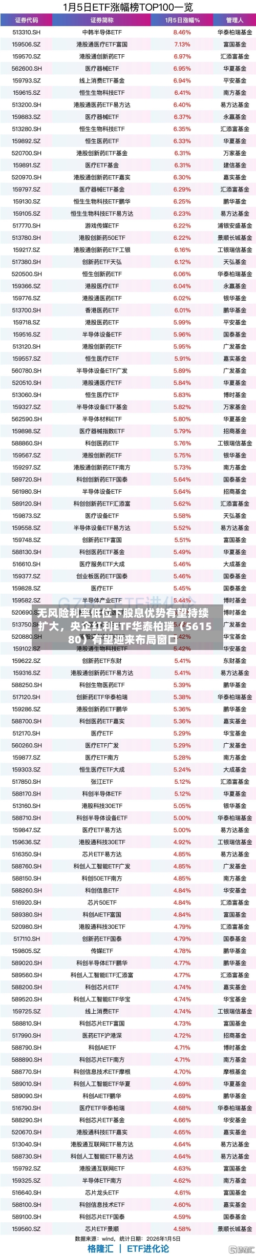 无风险利率低位下股息优势有望持续扩大，央企红利ETF华泰柏瑞（561580）有望迎来布局窗口-第3张图片