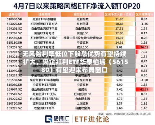 无风险利率低位下股息优势有望持续扩大，央企红利ETF华泰柏瑞（561580）有望迎来布局窗口