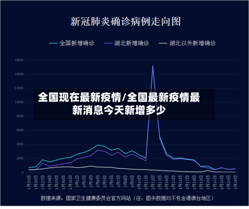 全国现在最新疫情/全国最新疫情最新消息今天新增多少-第2张图片