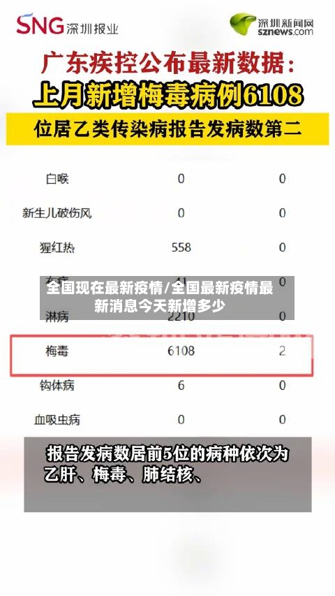 全国现在最新疫情/全国最新疫情最新消息今天新增多少