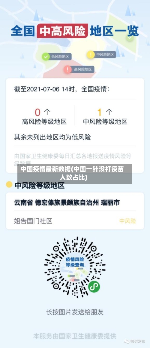 中国疫情最新数据(中国一针没打疫苗人数占比)