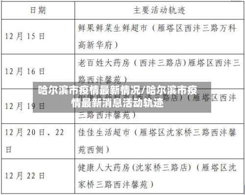 哈尔滨市疫情最新情况/哈尔滨市疫情最新消息活动轨迹-第2张图片