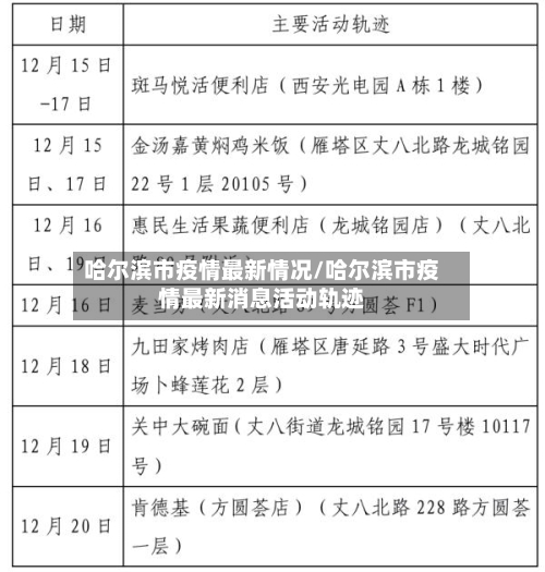 哈尔滨市疫情最新情况/哈尔滨市疫情最新消息活动轨迹