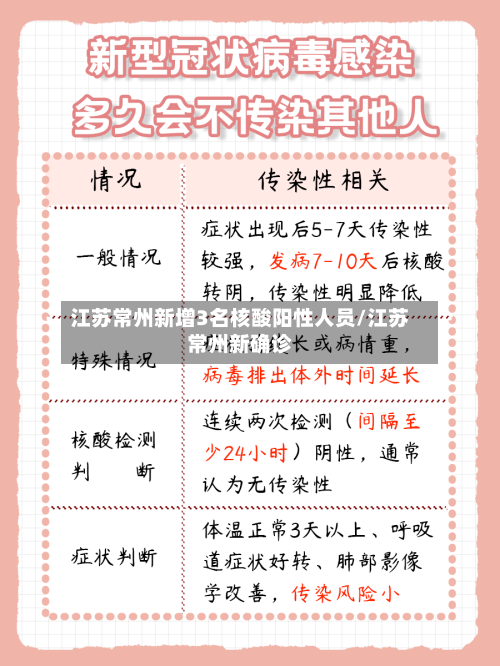 江苏常州新增3名核酸阳性人员/江苏常州新确诊-第2张图片
