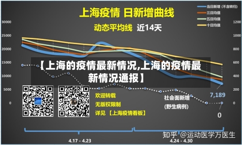 【上海的疫情最新情况,上海的疫情最新情况通报】-第2张图片
