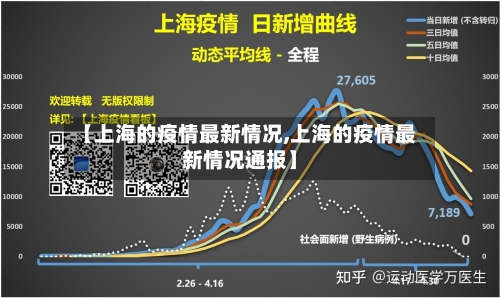 【上海的疫情最新情况,上海的疫情最新情况通报】