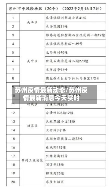 苏州疫情最新动态/苏州疫情最新消息今天实时-第3张图片