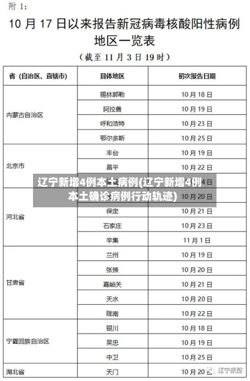 辽宁新增4例本土病例(辽宁新增4例本土确诊病例行动轨迹)-第3张图片