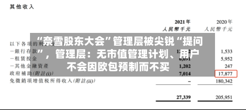 “奈雪股东大会”管理层被尖锐“提问”，管理层：无市值管理计划、用户不会因欧包预制而不买