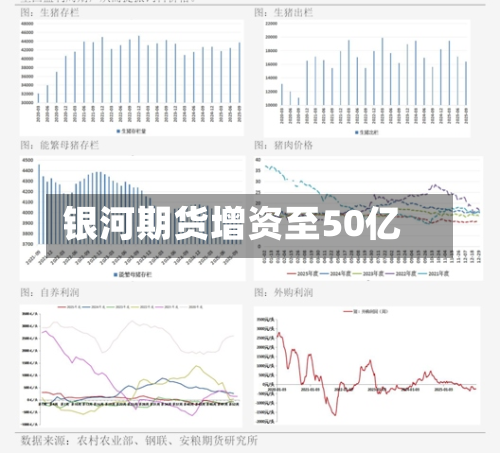 银河期货增资至50亿