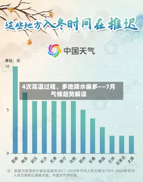4次高温过程、多地降水偏多——7月气候趋势解读