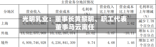 光明乳业：董事长黄黎明、职工代表董事马云离任