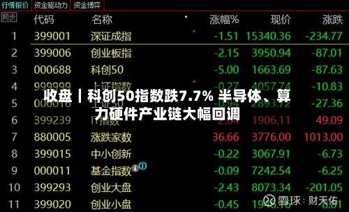 收盘｜科创50指数跌7.7% 半导体、算力硬件产业链大幅回调