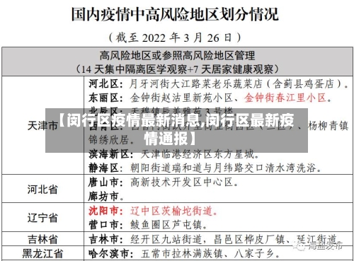 【闵行区疫情最新消息,闵行区最新疫情通报】-第3张图片
