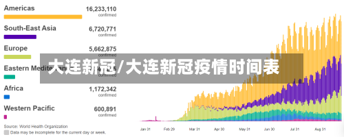 大连新冠/大连新冠疫情时间表-第3张图片