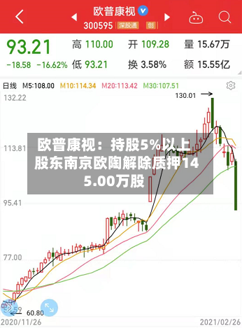 欧普康视：持股5%以上股东南京欧陶解除质押145.00万股-第2张图片