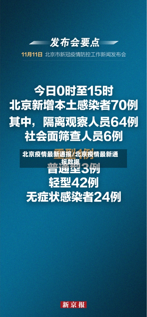 北京疫情最新通报/北京疫情最新通报数据