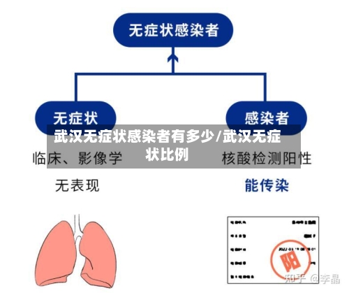 武汉无症状感染者有多少/武汉无症状比例-第2张图片