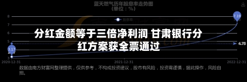 分红金额等于三倍净利润 甘肃银行分红方案获全票通过-第2张图片