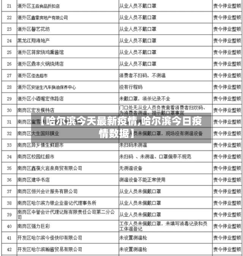 【哈尔滨今天最新疫情,哈尔滨今日疫情数据】-第2张图片