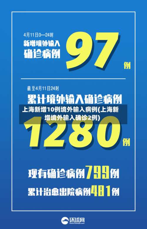 上海新增10例境外输入病例(上海新增境外输入确诊2例)