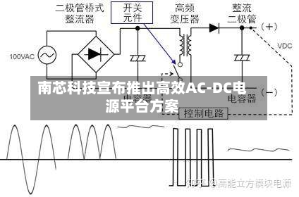 南芯科技宣布推出高效AC-DC电源平台方案
