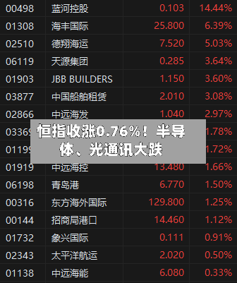 恒指收涨0.76%！半导体、光通讯大跌