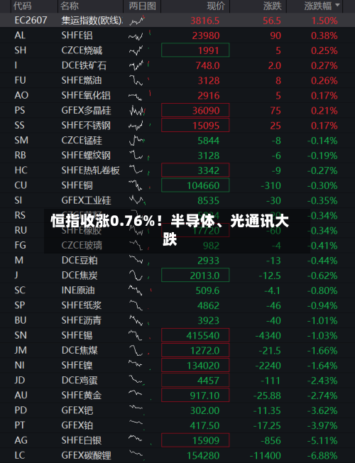 恒指收涨0.76%！半导体、光通讯大跌-第3张图片