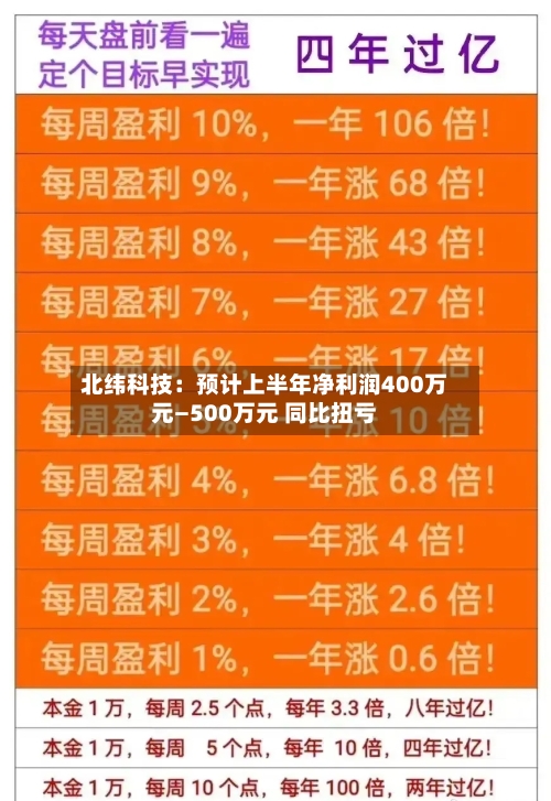 北纬科技：预计上半年净利润400万元—500万元 同比扭亏-第2张图片