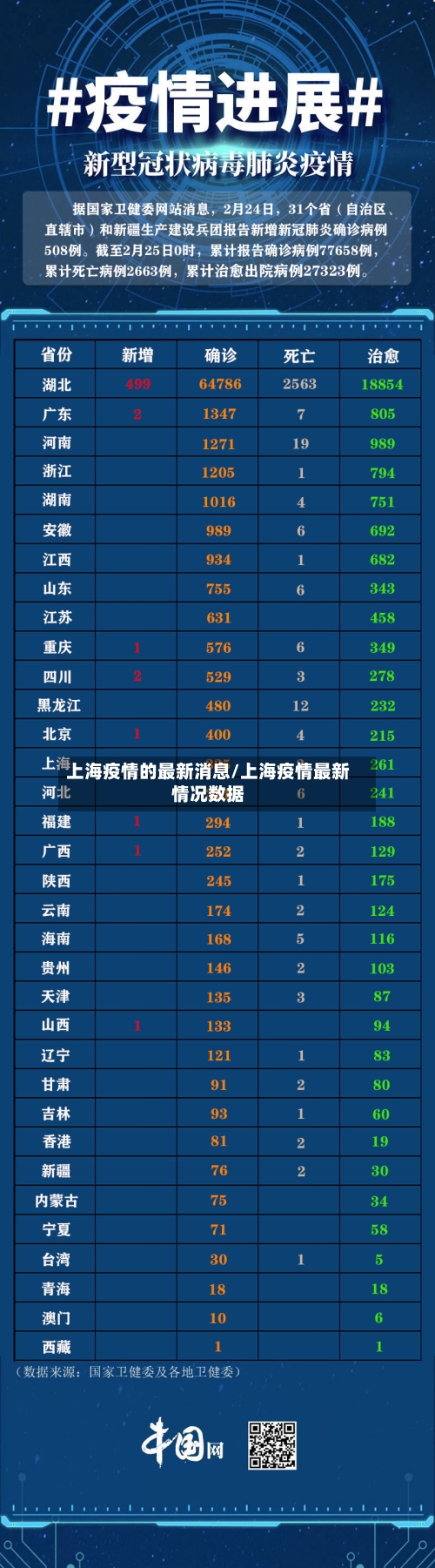 上海疫情的最新消息/上海疫情最新情况数据-第2张图片