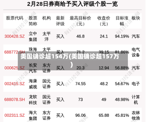 美国确诊超154万(美国确诊超157万)-第3张图片
