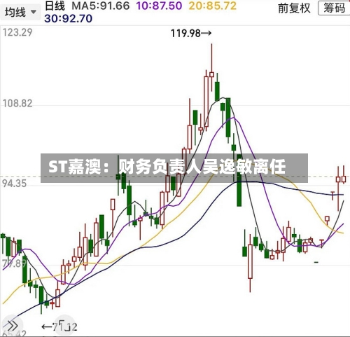 ST嘉澳：财务负责人吴逸敏离任-第2张图片