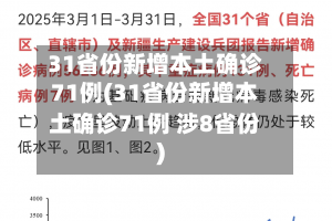 31省份新增本土确诊71例(31省份新增本土确诊71例 涉8省份)-第2张图片