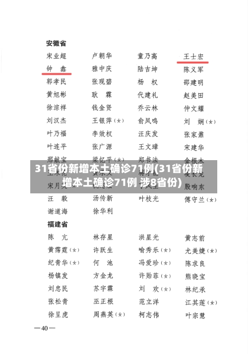 31省份新增本土确诊71例(31省份新增本土确诊71例 涉8省份)