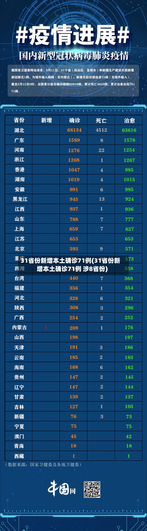 31省份新增本土确诊71例(31省份新增本土确诊71例 涉8省份)-第3张图片