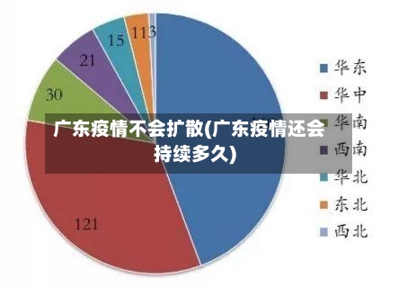 广东疫情不会扩散(广东疫情还会持续多久)-第2张图片