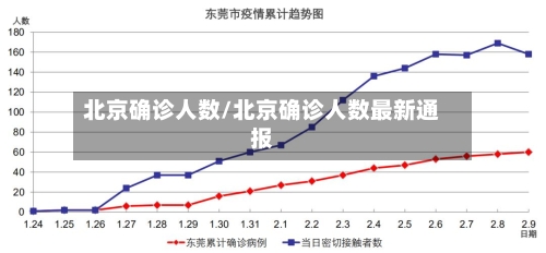 北京确诊人数/北京确诊人数最新通报