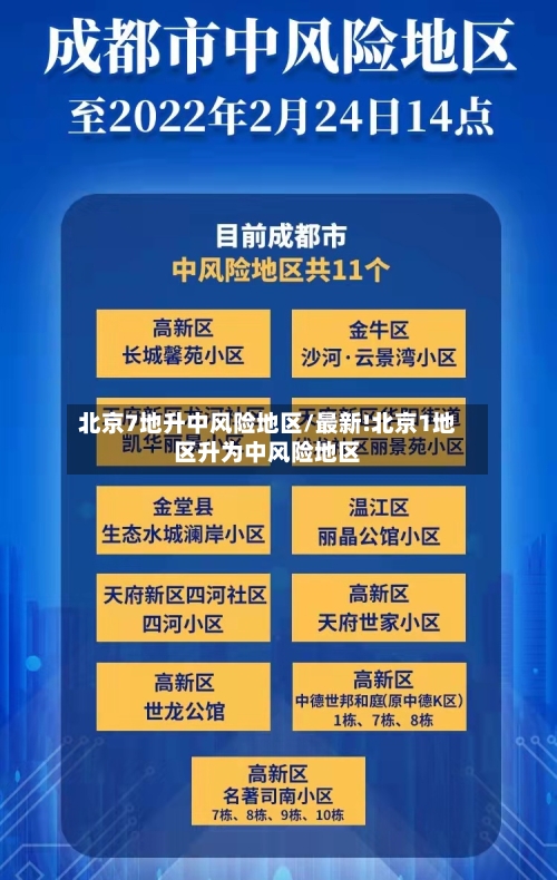 北京7地升中风险地区/最新!北京1地区升为中风险地区