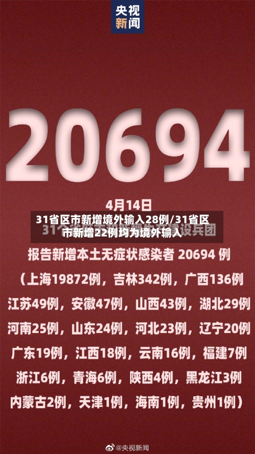31省区市新增境外输入28例/31省区市新增22例均为境外输入