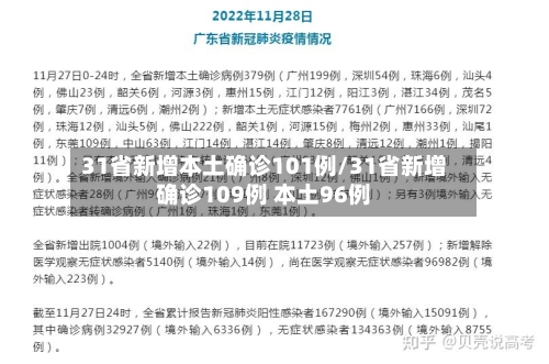31省新增本土确诊101例/31省新增确诊109例 本土96例-第3张图片