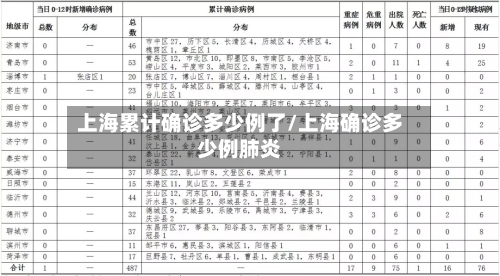 上海累计确诊多少例了/上海确诊多少例肺炎-第2张图片