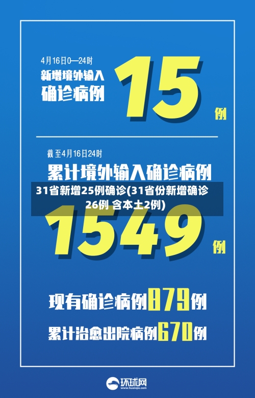 31省新增25例确诊(31省份新增确诊26例 含本土2例)-第2张图片