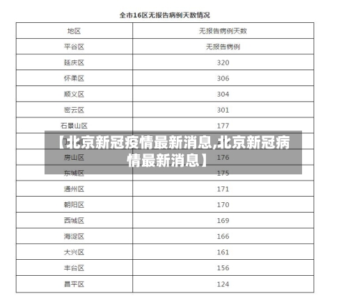 【北京新冠疫情最新消息,北京新冠病情最新消息】-第3张图片
