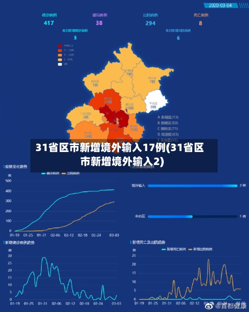 31省区市新增境外输入17例(31省区市新增境外输入2)