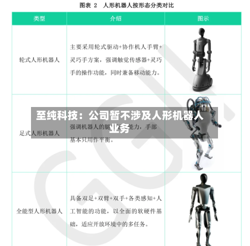 至纯科技：公司暂不涉及人形机器人业务-第3张图片