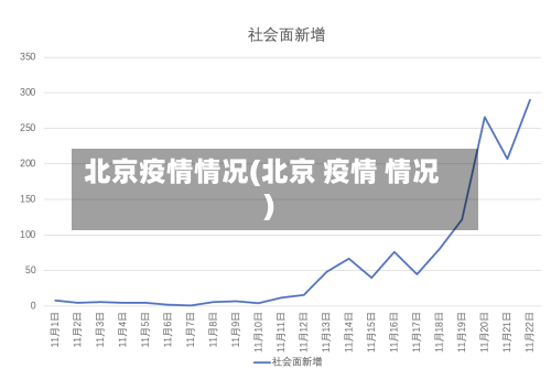 北京疫情情况(北京 疫情 情况)-第2张图片