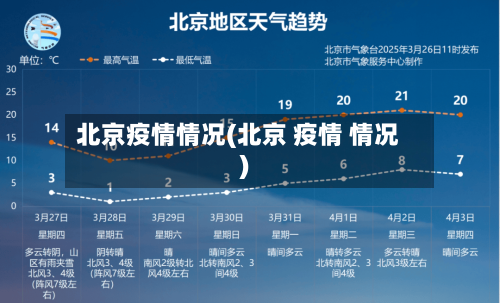 北京疫情情况(北京 疫情 情况)