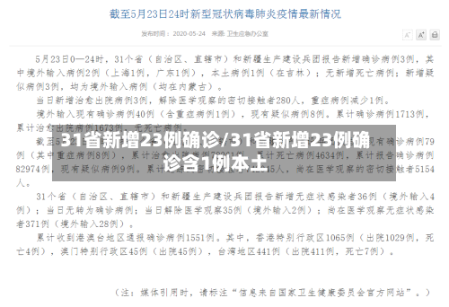 31省新增23例确诊/31省新增23例确诊含1例本土