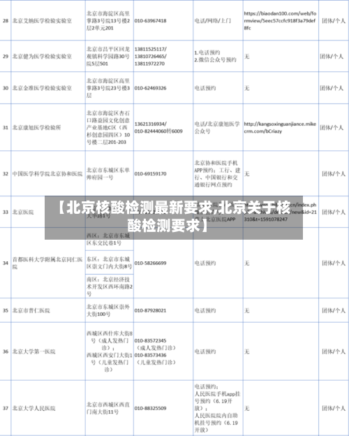 【北京核酸检测最新要求,北京关于核酸检测要求】-第2张图片